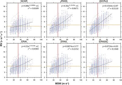 A comparison of East-Asia landfall tropical cyclone in recent reanalysis datasets--before and after satellite era